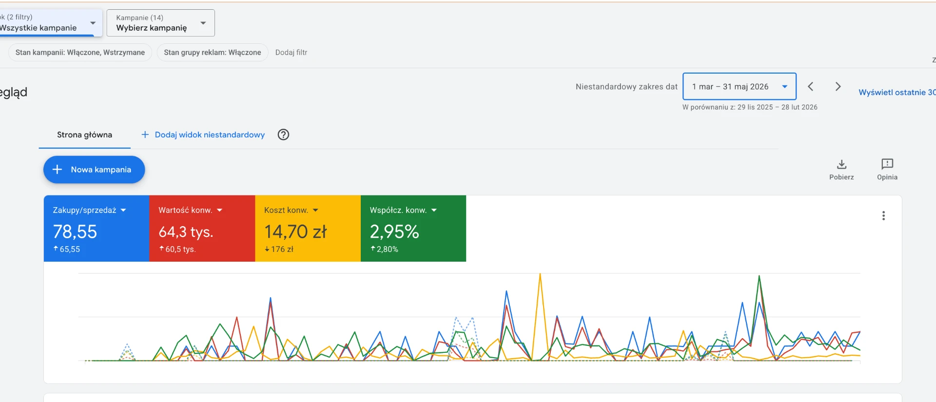Google Ads report — 1 Mar – 31 May 2026 vs 29 Nov 2025 – 28 Feb 2026