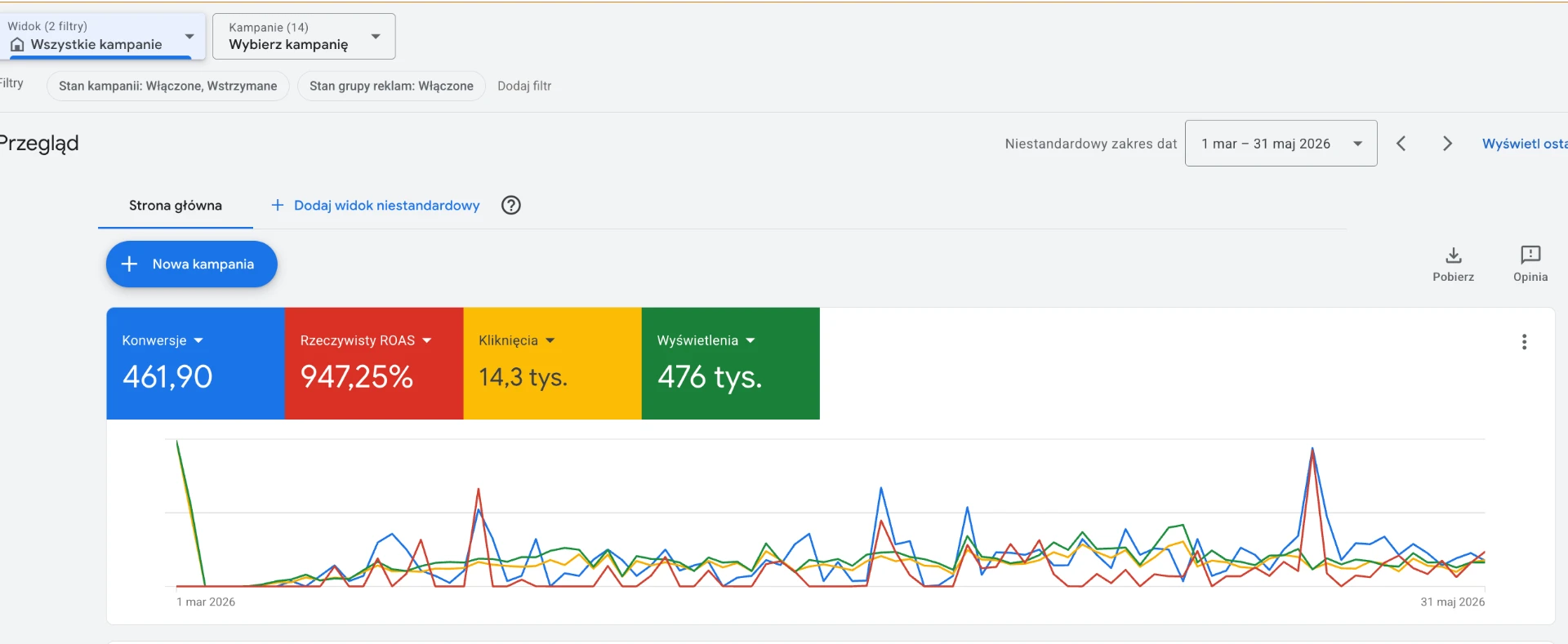 Google Ads report — 1 Mar – 31 May 2026 · analysed quarter