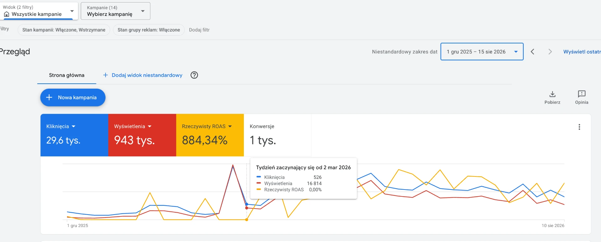 Google Ads report — 1 Dec 2025 – 15 Aug 2026 · whole account